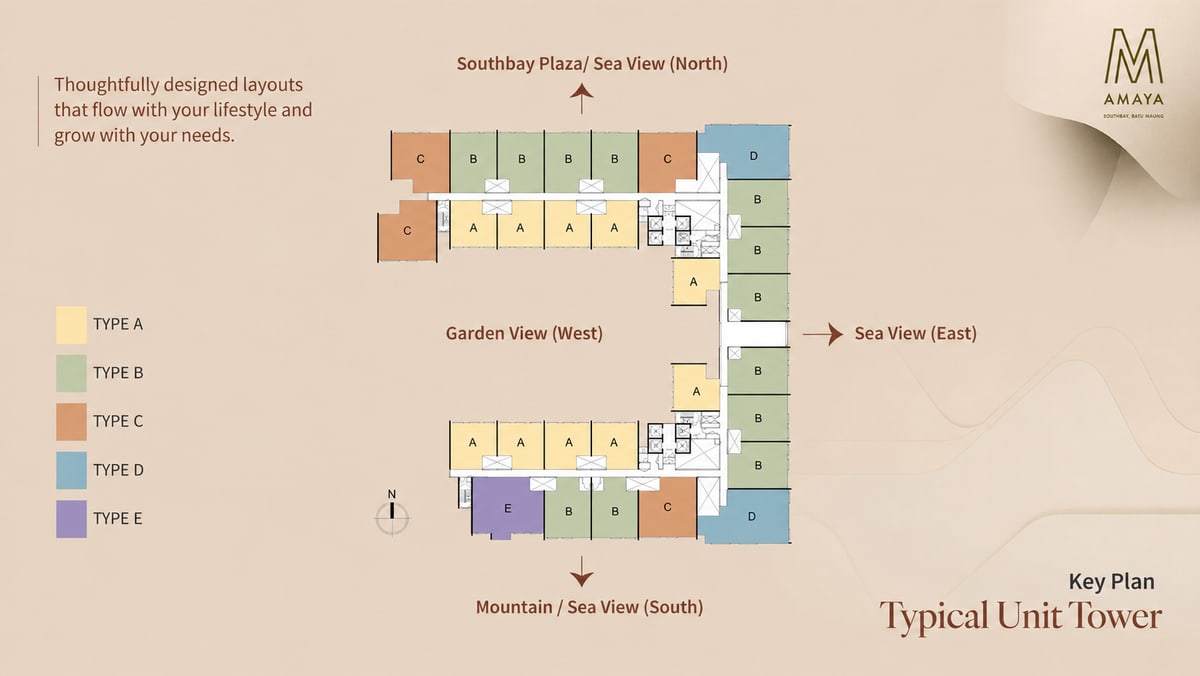 Typical-floor key plan showing where the A to E unit stacks sit, with the four elevation labels